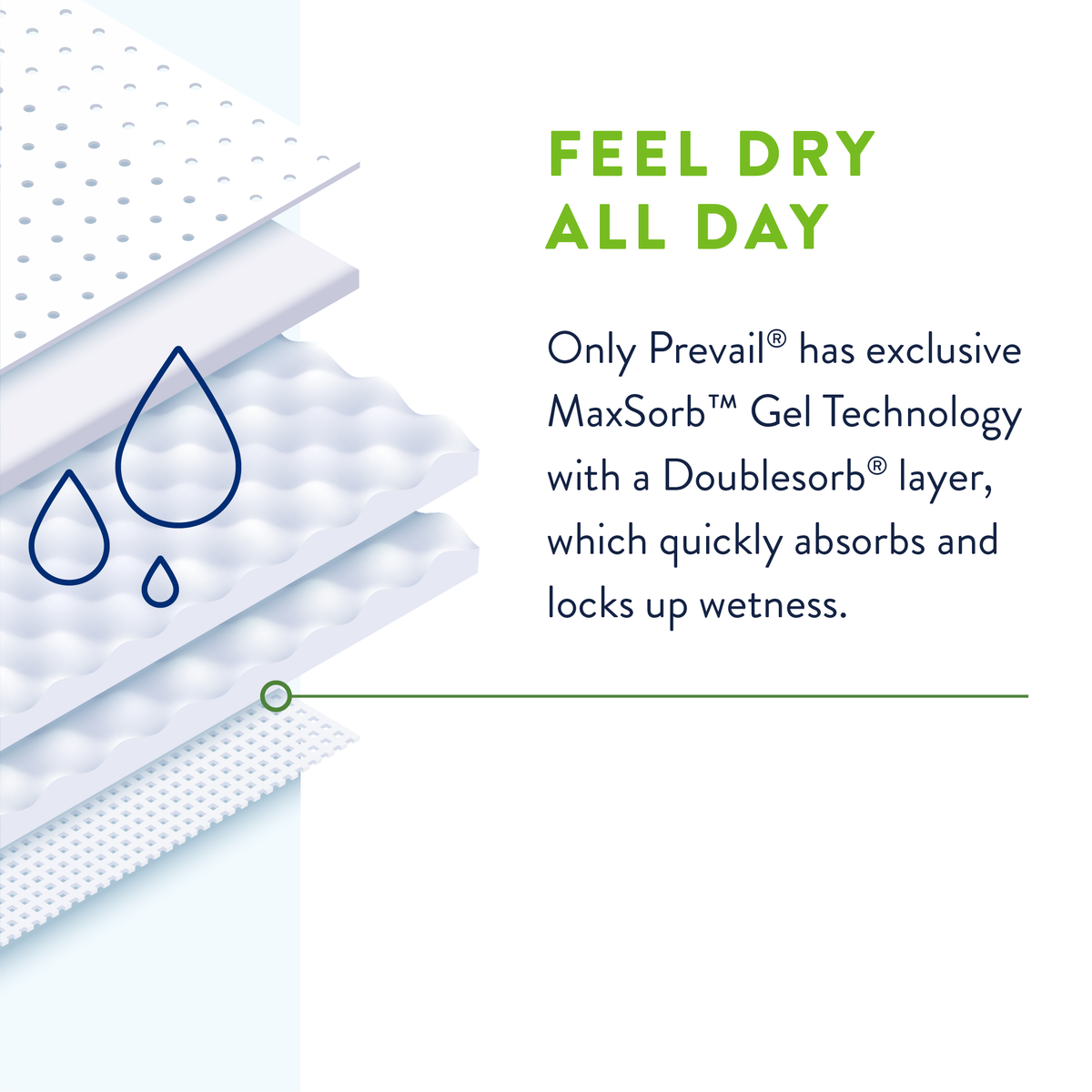 Prevail Per-Fit 360 Incontinence Briefs - Maximum Plus