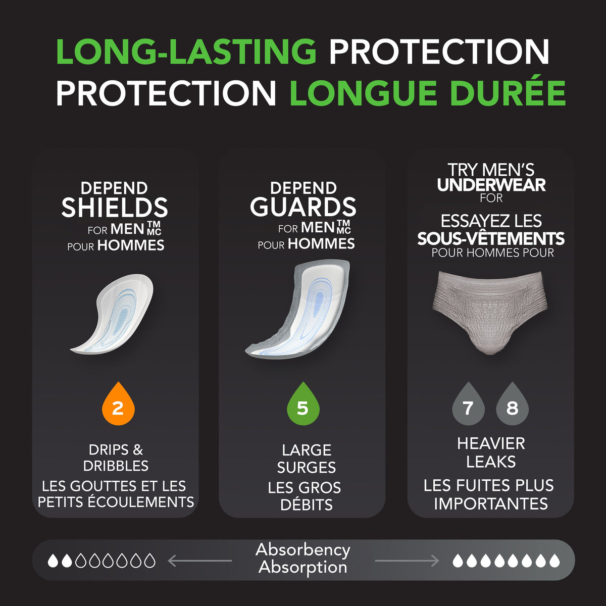 Fresh Protection™ Incontinence Guards for Men
