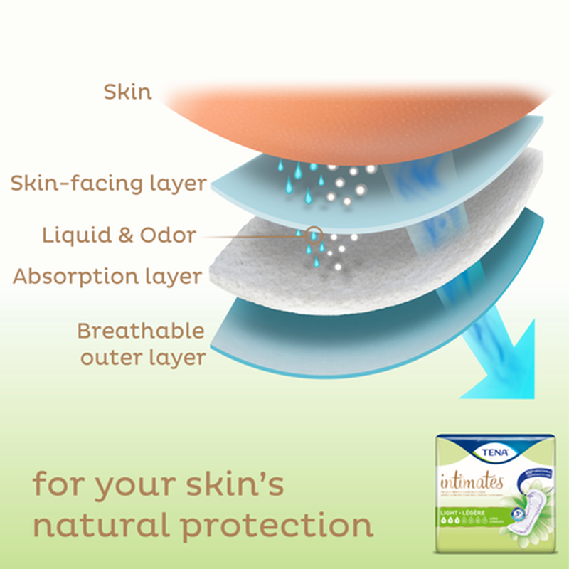 SCA 54344 TENA® Intimates™ Ultra Thin Light Bladder Leakage Pads, Long Length