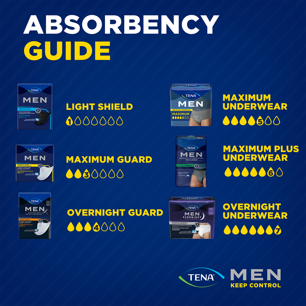 TENA MEN Maximum Plus Underwear, Heavy Absorbency
