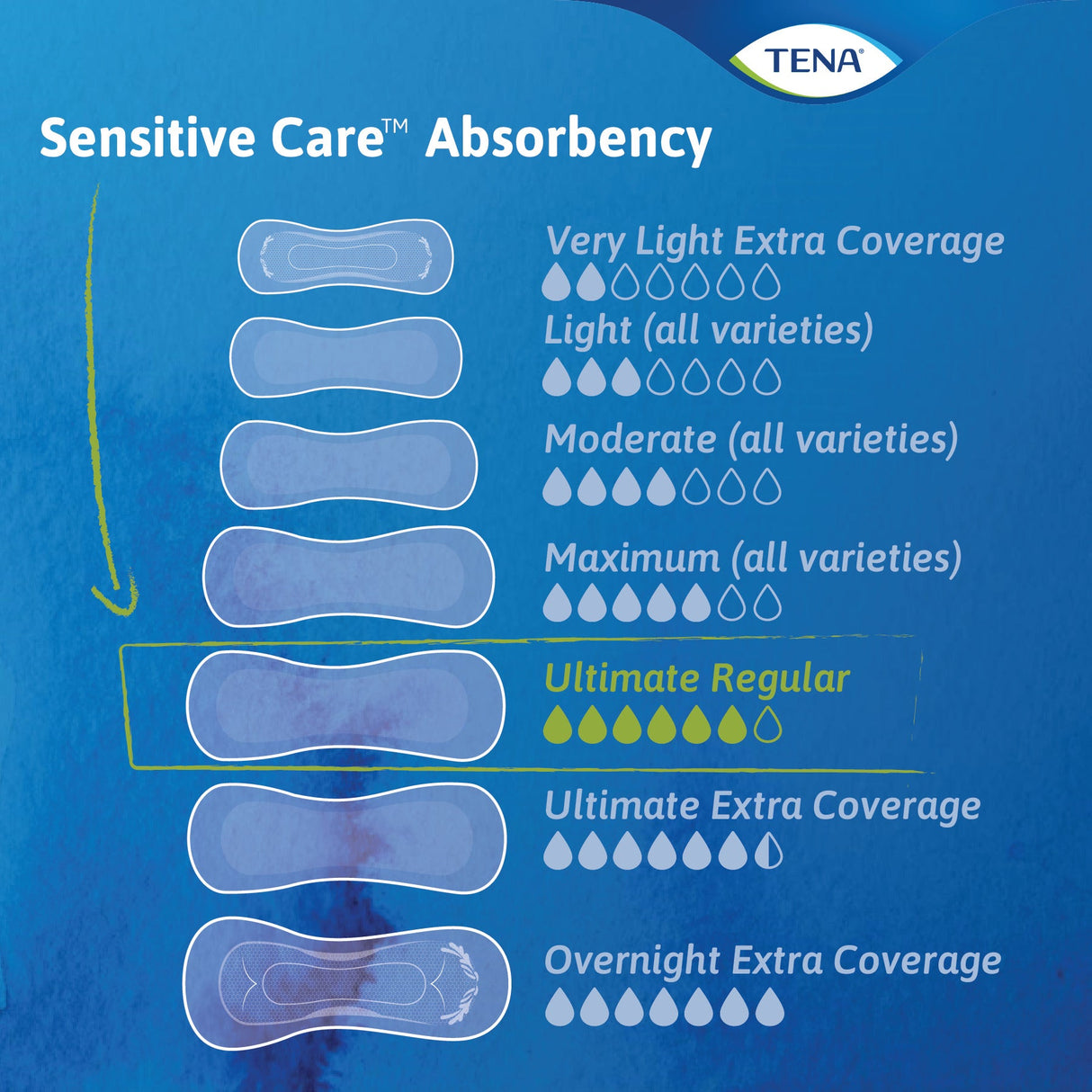 TENA Sensitive Care Ultimate Pads