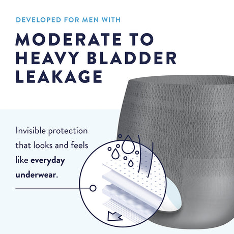 Prevail® for Men Underwear - Maximum