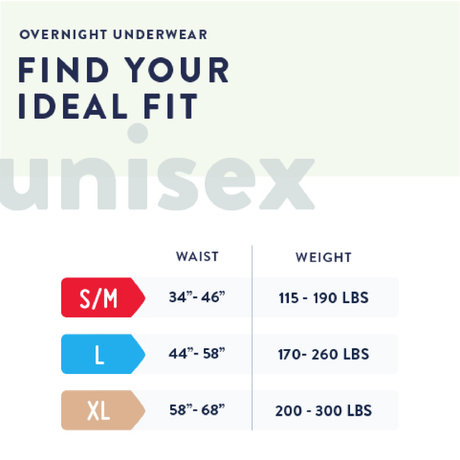 Prevail® Overnight Absorbency Underwear