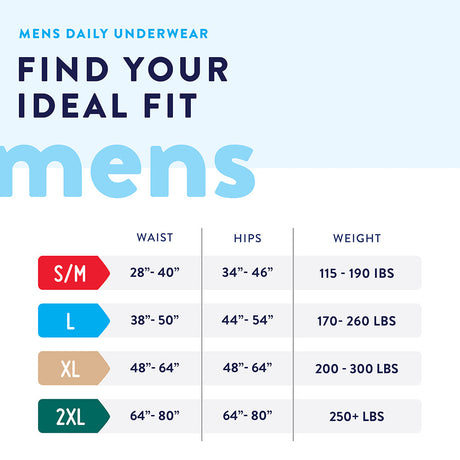 Prevail® for Men Underwear - Maximum