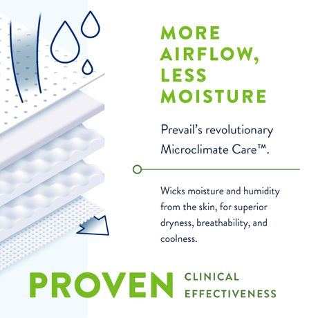 Prevail Per-Fit 360 Incontinence Briefs - Maximum Plus