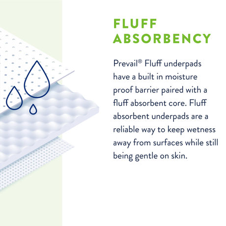 Prevail® Fluff Underpad - Large