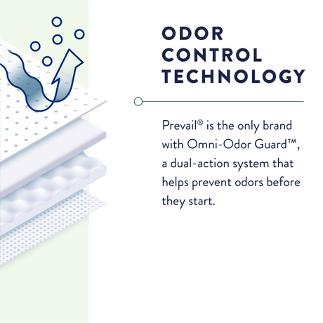 Prevail® Maximum Absorbency Underwear