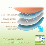 SCA 54358 TENA® Intimates™ Ultra Thin Light Bladder Leakage Pads, Regular Length