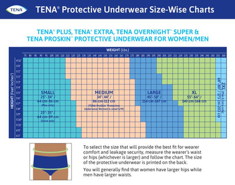 SCA 72631 TENA® Plus Protective Incontinence Underwear, Plus Absorbency,  Small