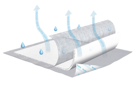 TENA InstaDri Air Underpad, Moderate Absorbency