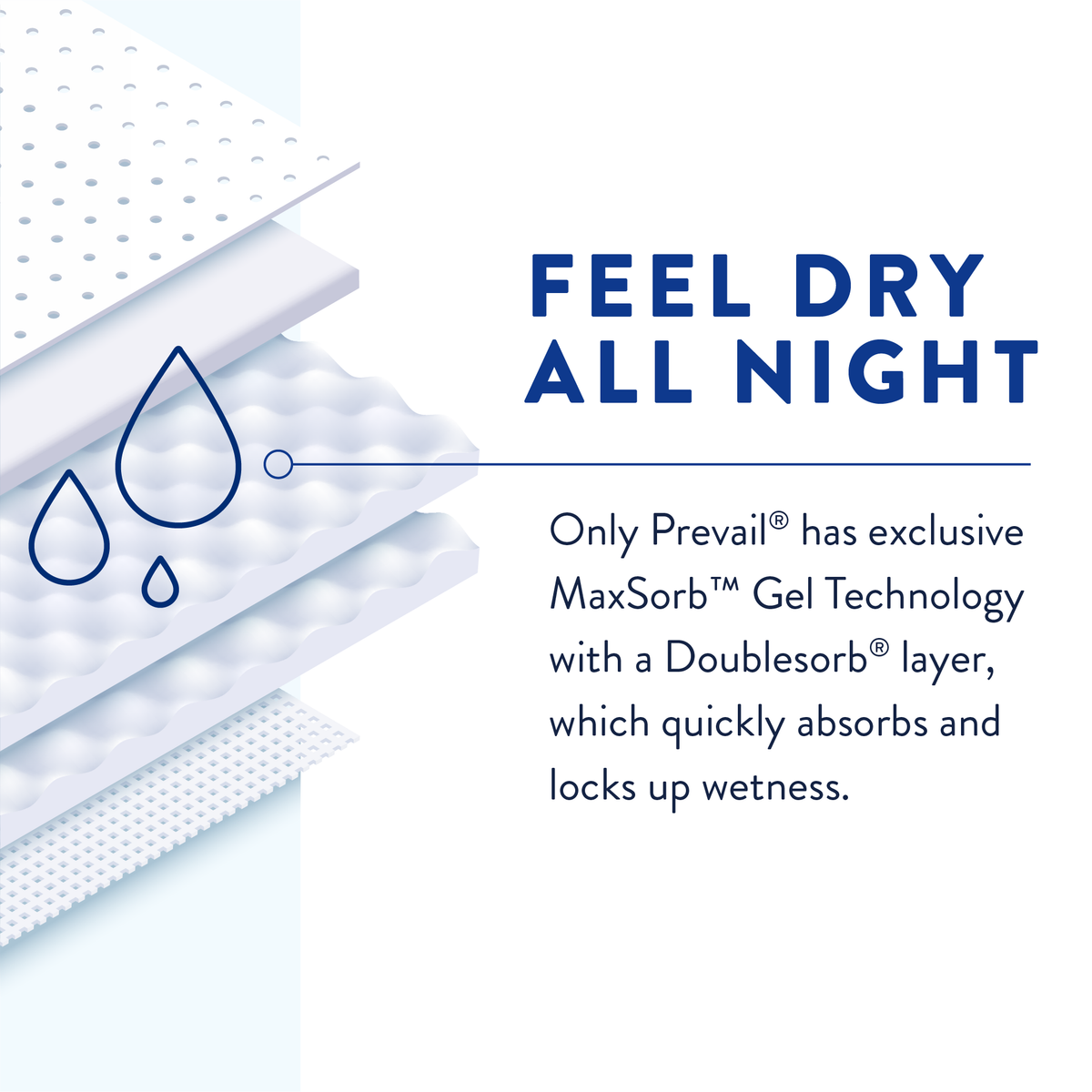 Prevail® AIR™ Overnight Brief