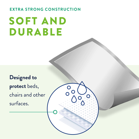 Prevail® Fluff Underpad - Large