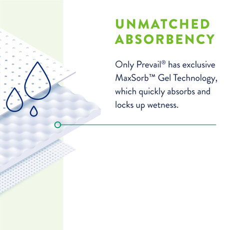 Prevail® Incontinence Underpads, Super Absorbent