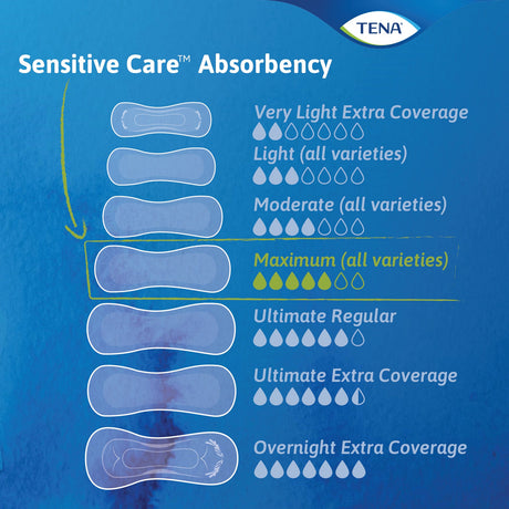 TENA Sensitive Care Maximum Extra Coverage Long Pads