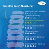 TENA Sensitive Care Bladder Leakage Pad for Women, Moderate Absorbency