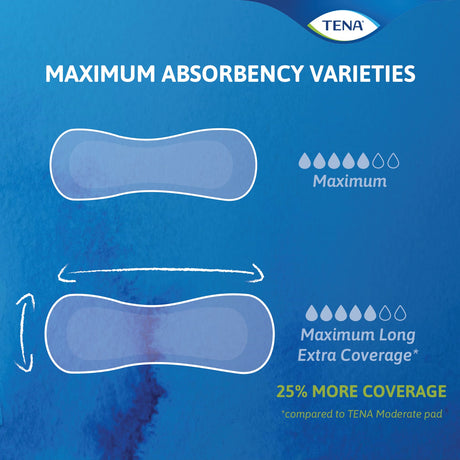 TENA Sensitive Care Maximum Extra Coverage Long Pads