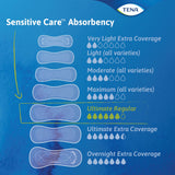 TENA Sensitive Care Ultimate Pads