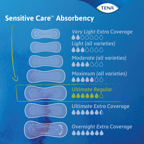 TENA Sensitive Care Ultimate Pads