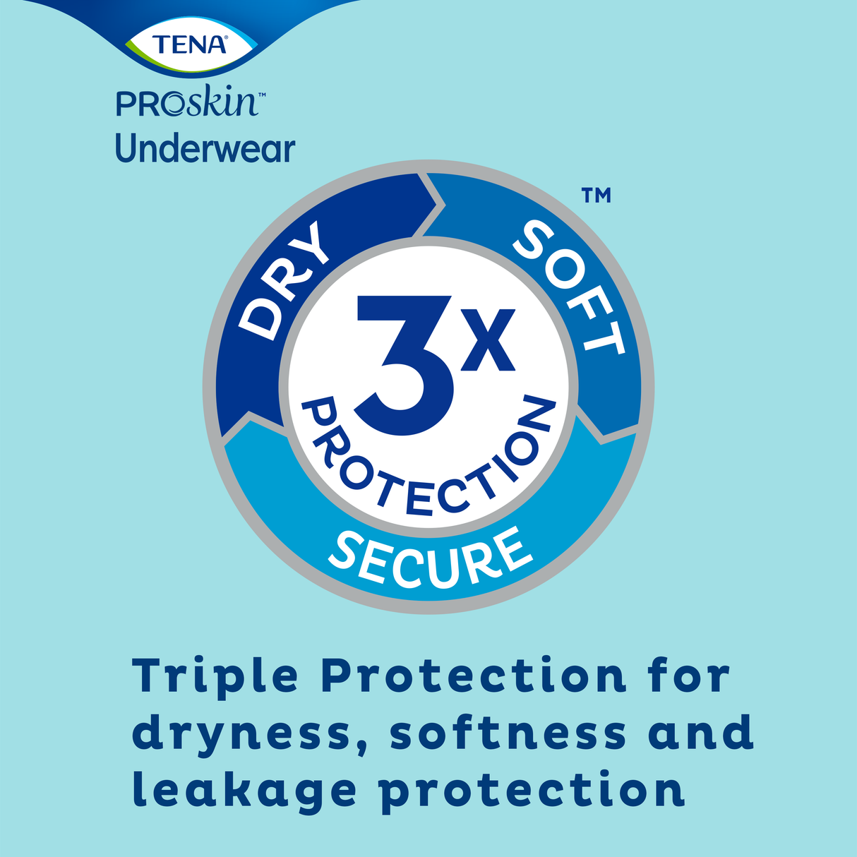 TENA ProSkin Extra Protective Underwear, Moderate Absorbency