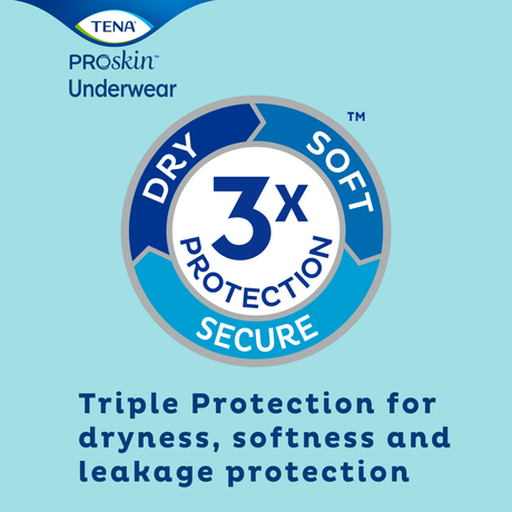 TENA ProSkin Extra Protective Underwear, Moderate Absorbency