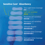 TENA Sensitive Care Extra Coverage Ultra Thin Light Bladder Leakage Pad