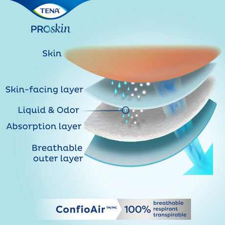 TENA Youth Briefs, Moderate Absorbency